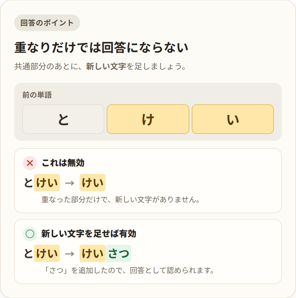 とけいからけいだけを使う回答は無効、けいさつのように新しい文字を足せば有効になる図解
